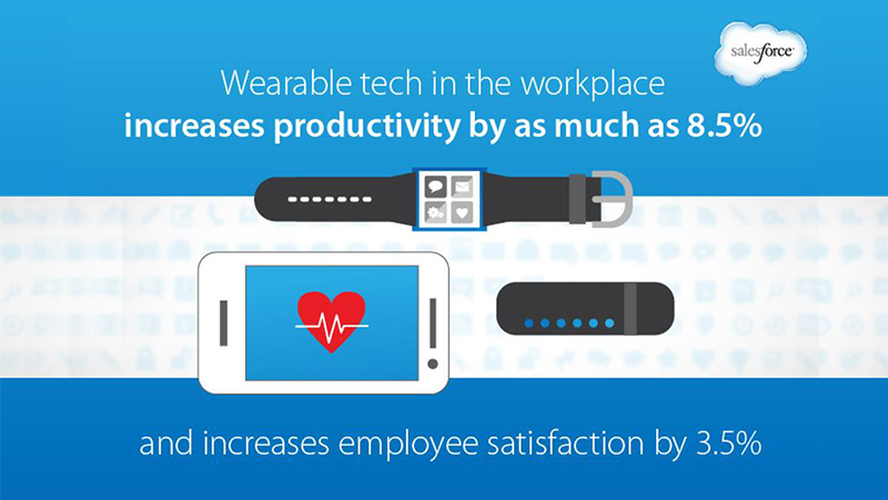 New Direction Of Wearable Technology Affects App Development Industry