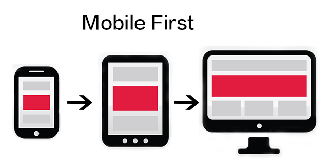 mobile-first approach