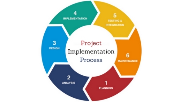 Project Development Methodology