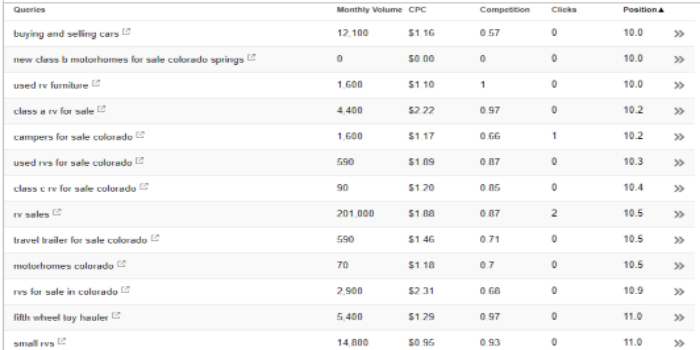 keywords ranking