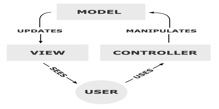 cake php chart