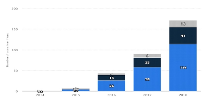 Estimation of active Virtual Reality users worldwide